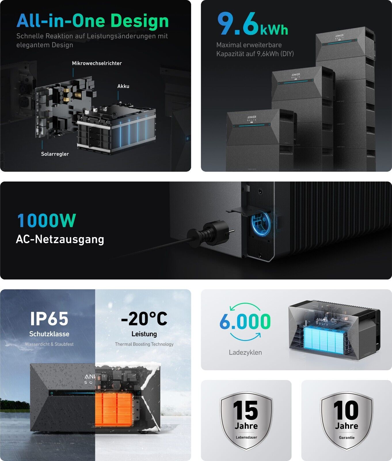 1740W mit Anker All-in-One Lösung für Heimspeicher