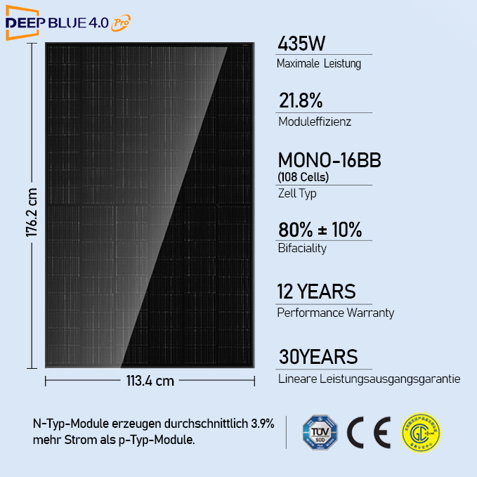 1740W Balkonkraftwerk mit Anker 2 Pro mit Halterung