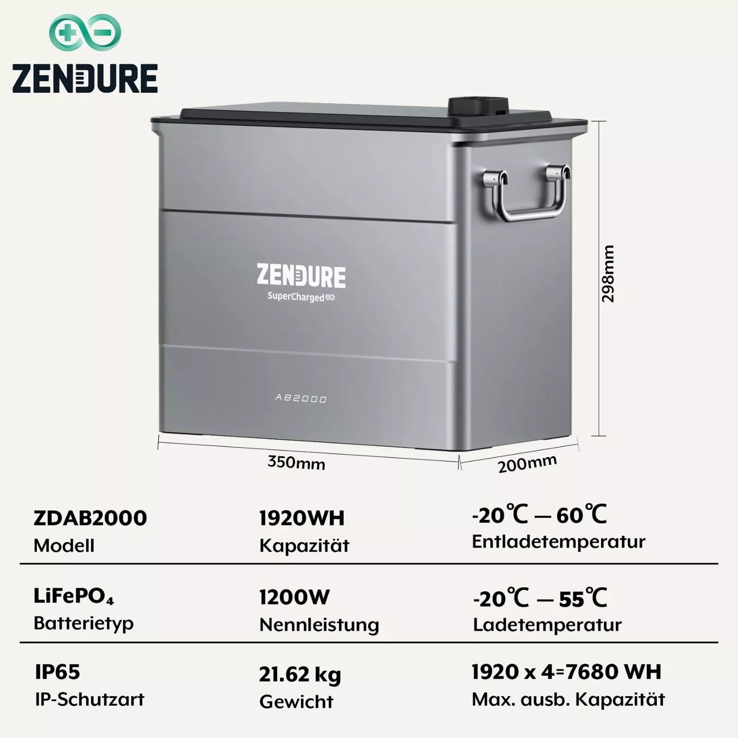 Zendure SolarFlow Bundle Hybrid Inverter Hyper 2000+AB2000S(1920WH-7680WH)