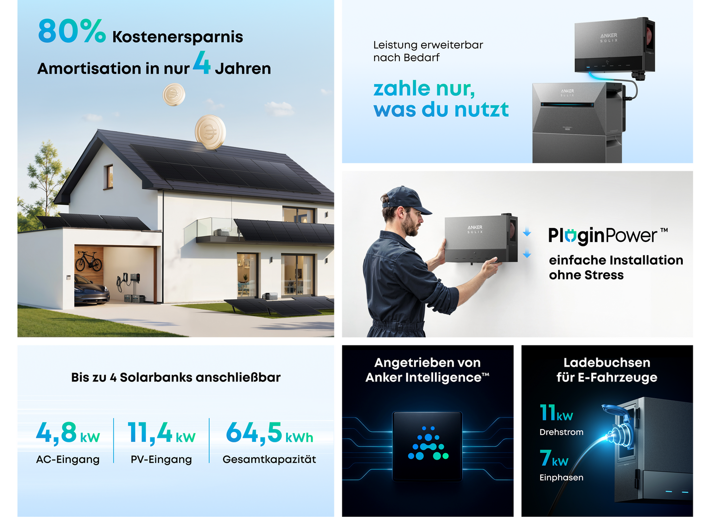 Anker SOLIX Multisystem Power Dock – Modulares Solarspeicher- und Energiemanagementsystem für Solarbank-Systeme