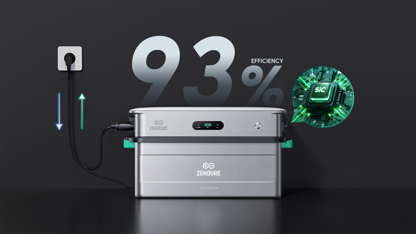 Zendure SolarFlow 2400 AC Gekoppelter Wechselrichter