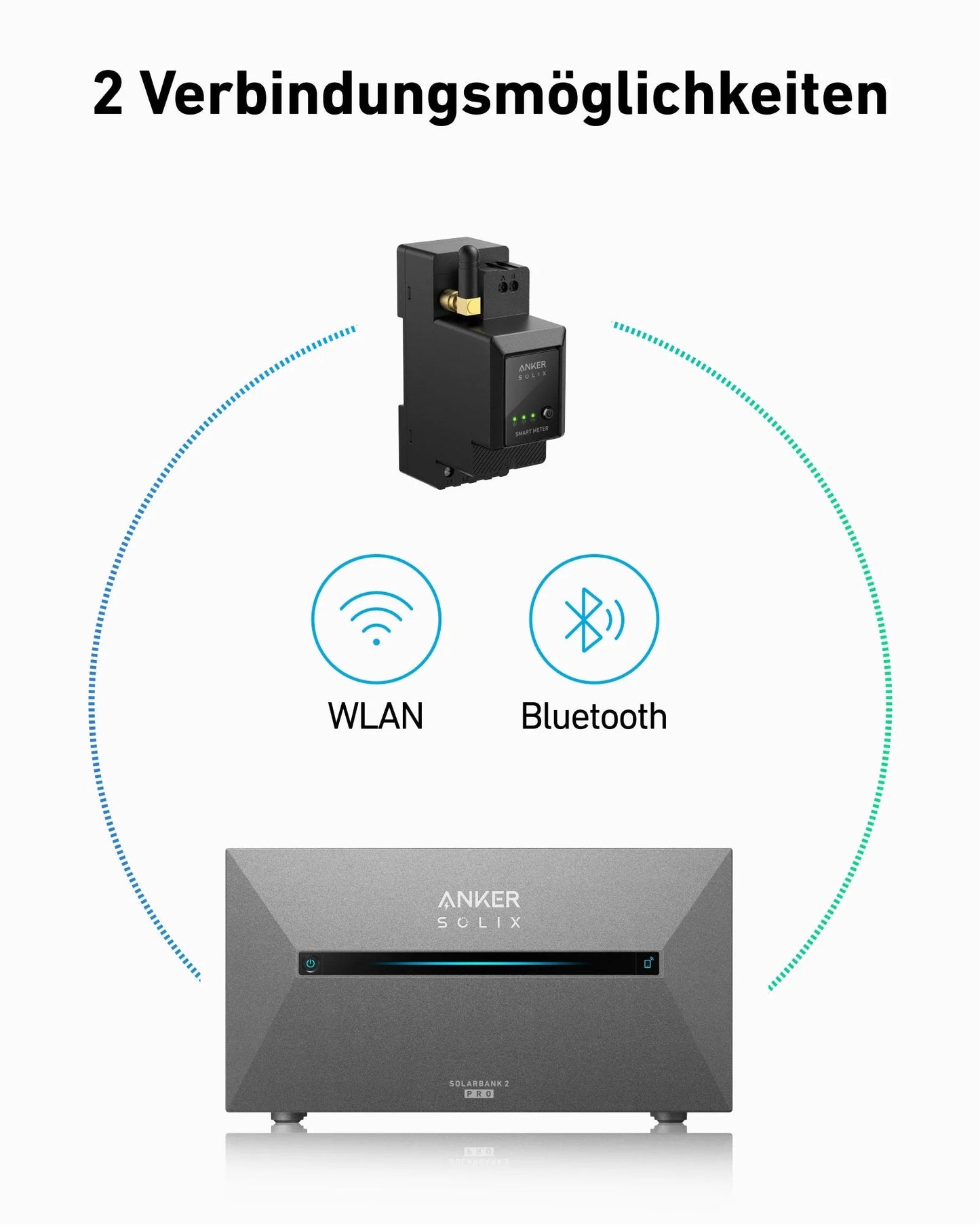 Anker Balkonkraftwerk 1740W mit Anker All-in-One Lösung 1.6KWH-3.2KW,Komplettes Set