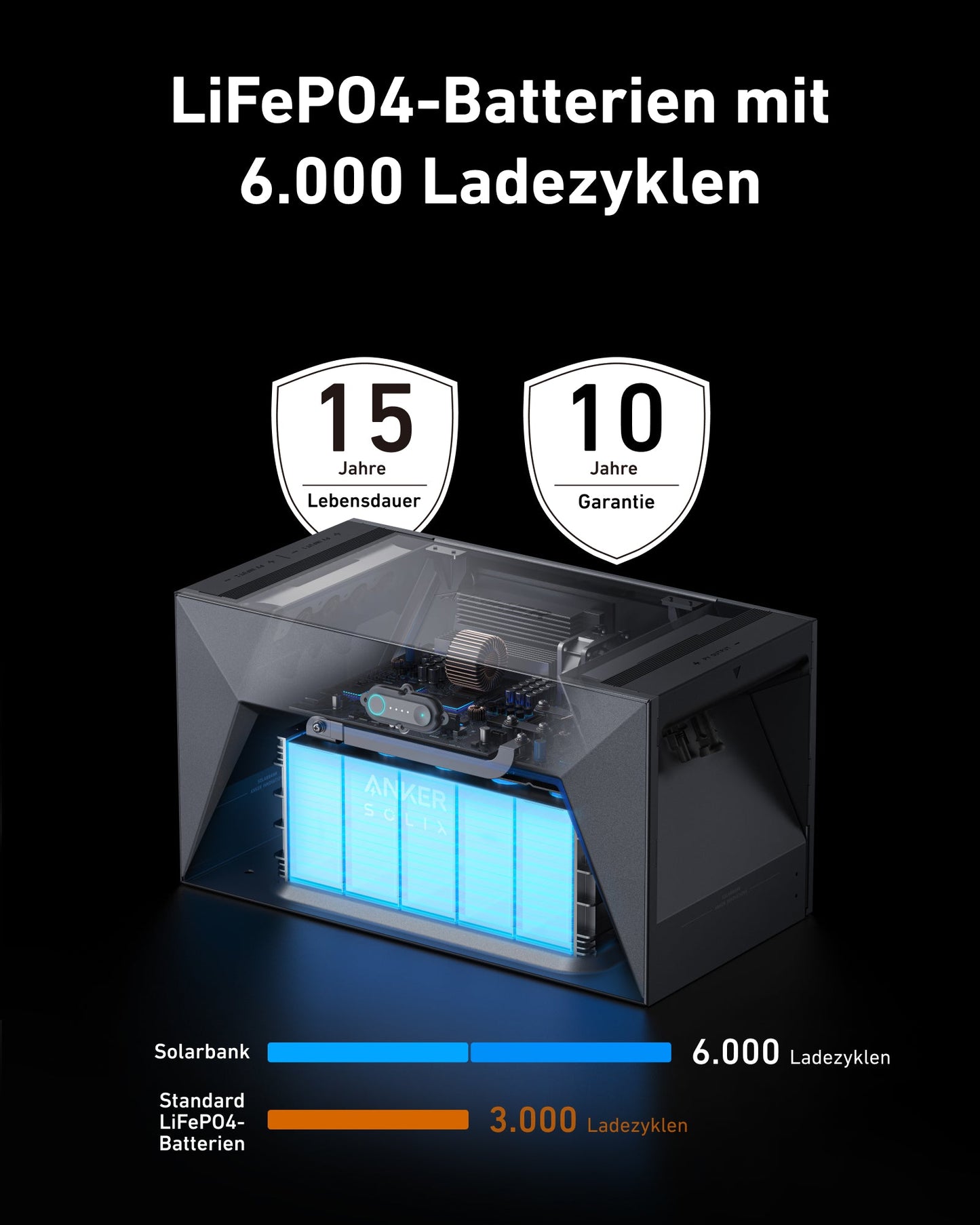1720W Balkonkraftwerk mit Anker Solarbank Dual-System 3200WH, Mini PV Anlage