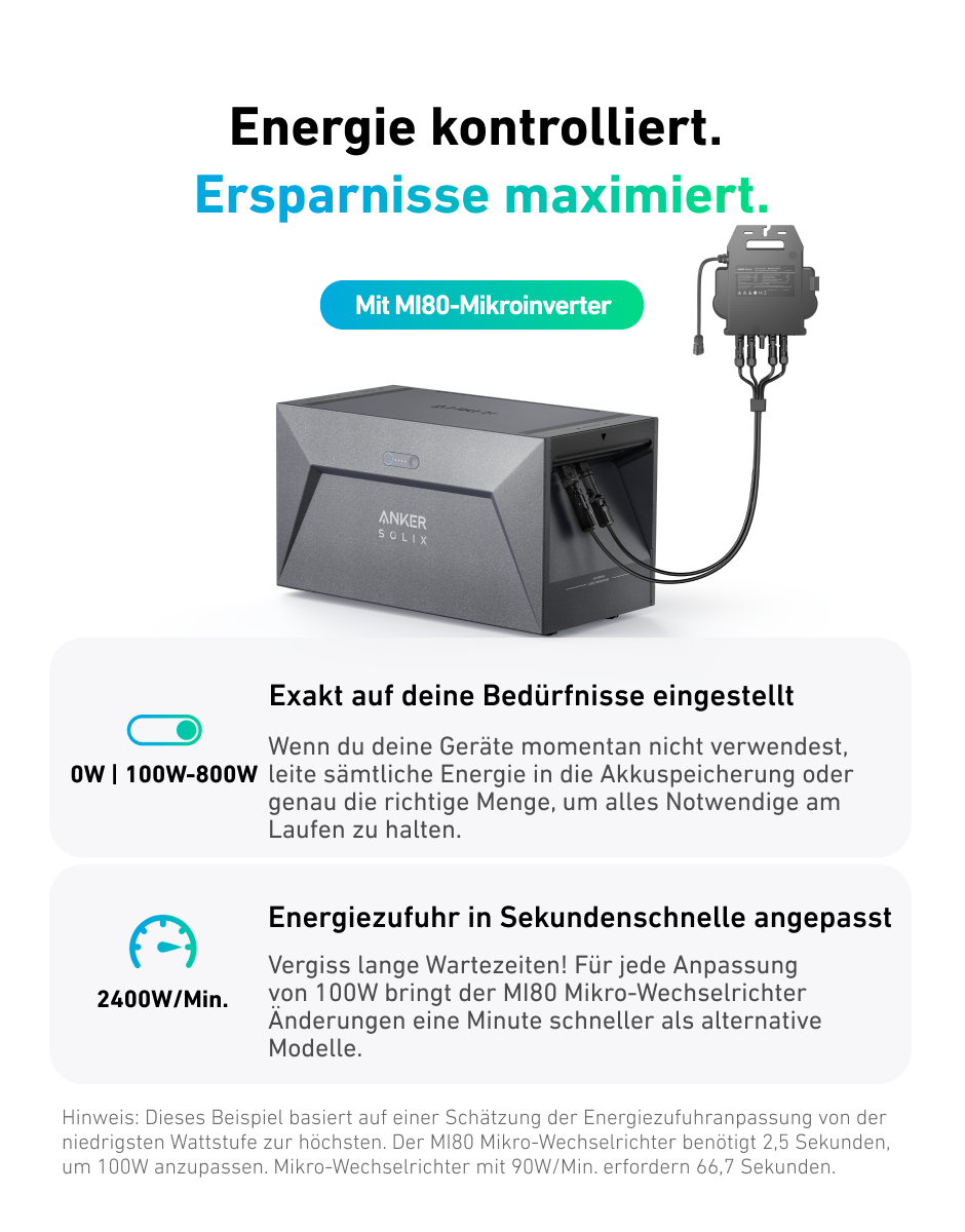 870W Balkonkraftwerk mit Anker Solix Solution (1600Wh Speicher E1600+AP System EZ1-M 800W+5M Kabel)