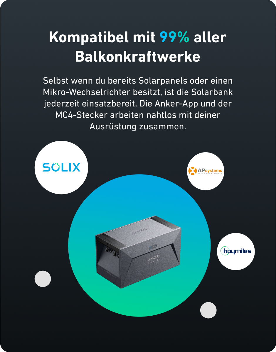 870W Balkonkraftwerk mit Anker Solix Solution (1600Wh Speicher E1600+AP System EZ1-M 800W+5M Kabel)