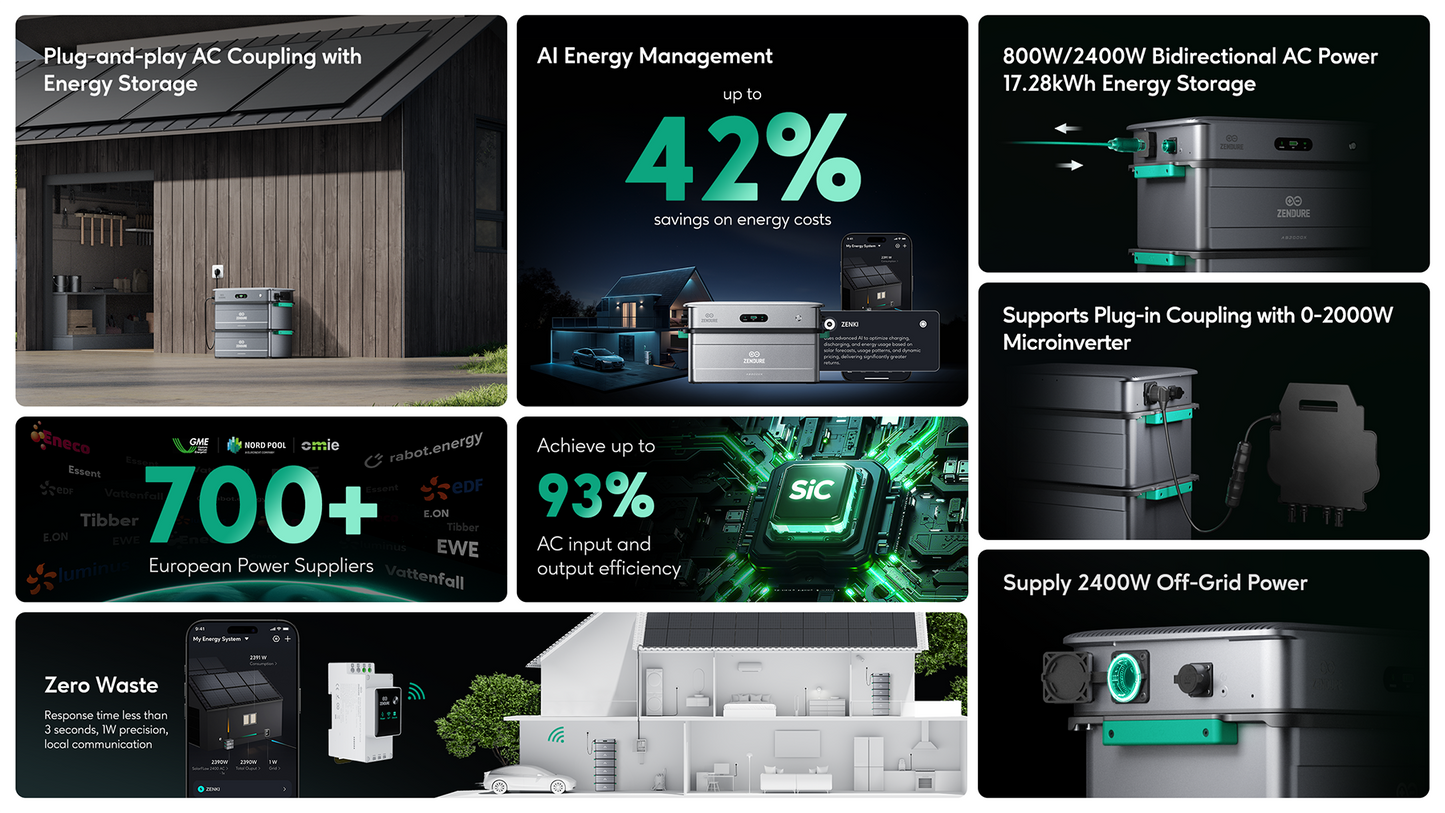 Zendure SolarFlow 2400 AC Gekoppelter Wechselrichter