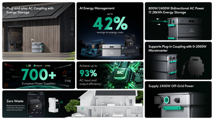 Zendure SolarFlow 2400 AC Gekoppelter Wechselrichter