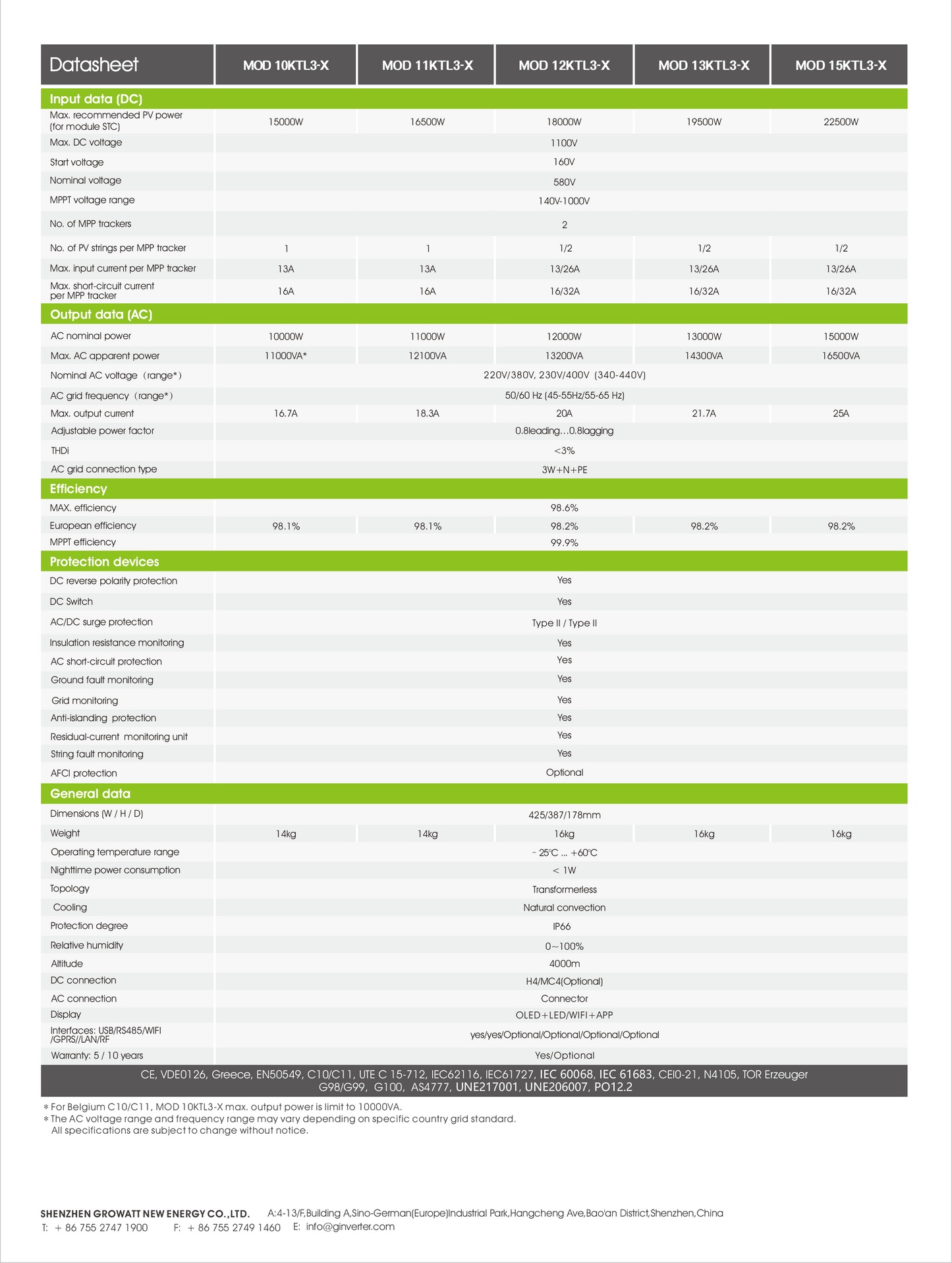 Growatt MOD TL3-XH2 10KW Hybrid-Wechselrichter, 10kWh APX Solarspeicher, 12/24 stücke 440W JA Solarmodule, 3-phasig