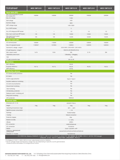 Growatt MOD TL3-XH2 5KW Hybrid-Wechselrichter, 5kWh APX Solarspeicher, 12/24 stücke 440W JA Solarmodule, 3-phasig