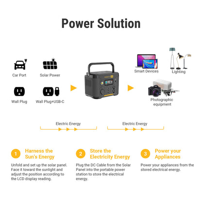 POWERNESS 296Wh 300W Powerstation Tragbarer Solargenerator Camping Notfallstrom