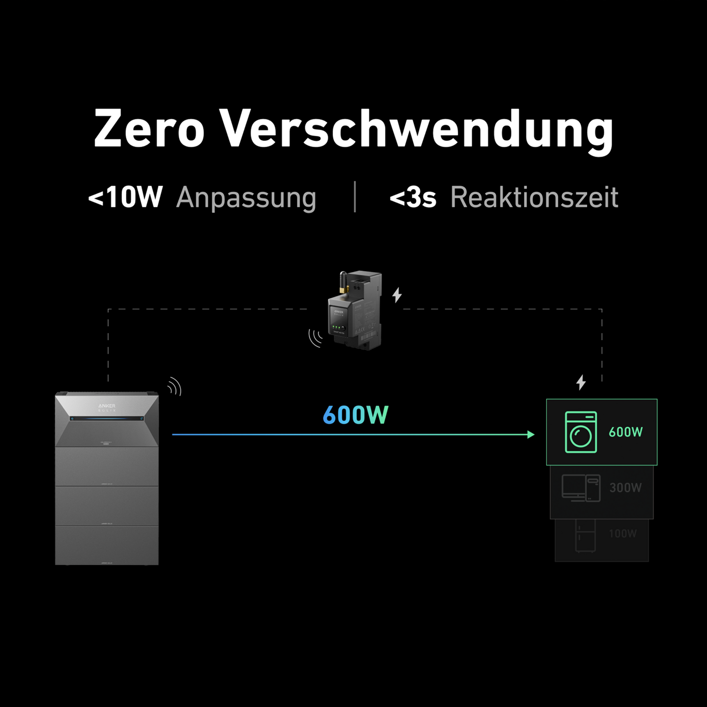 1740W Balkonkraftwerk Anker Solarbank 2 AC E1600 mit Smart Meter